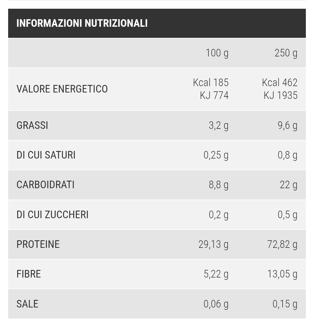 Morbido Pane Keto con solo 22g di carbo e 29,13% di proteine.