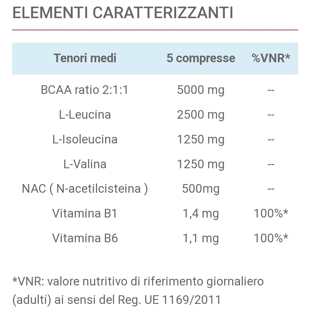 BCAA 2:1:1 (100CPR)