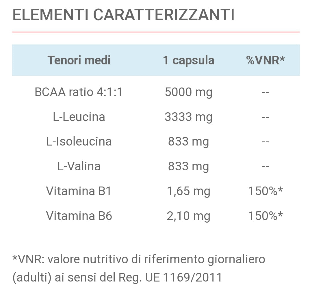 BCAA 4:1:1 (200CPR)