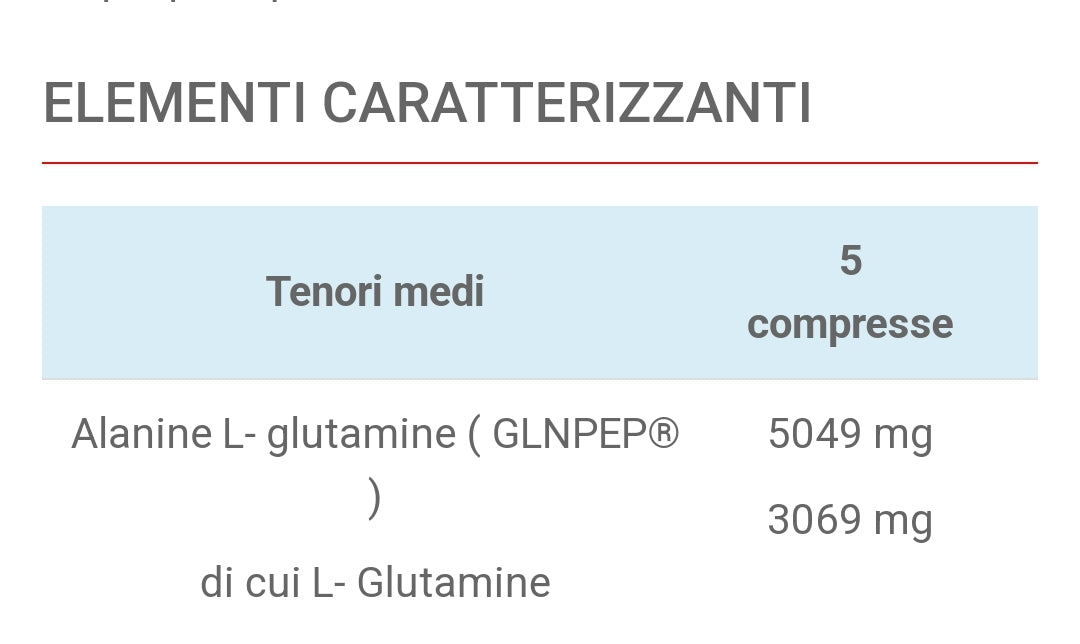 GLUTAPEP (200CPR)