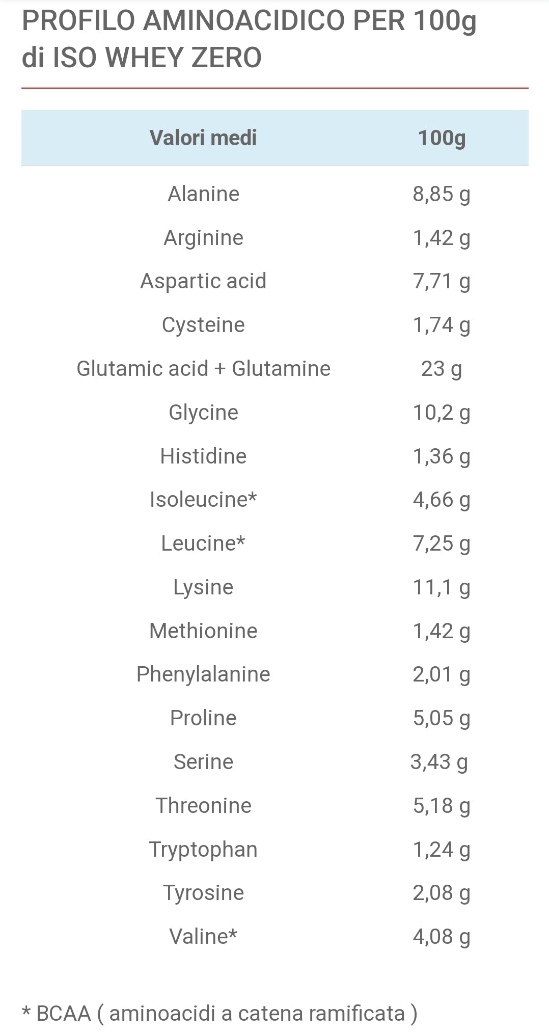 ISO WHEY ZERO (500G)