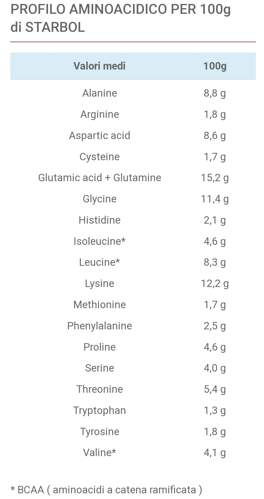 STARBOL ISOLATE 85% (1KG)