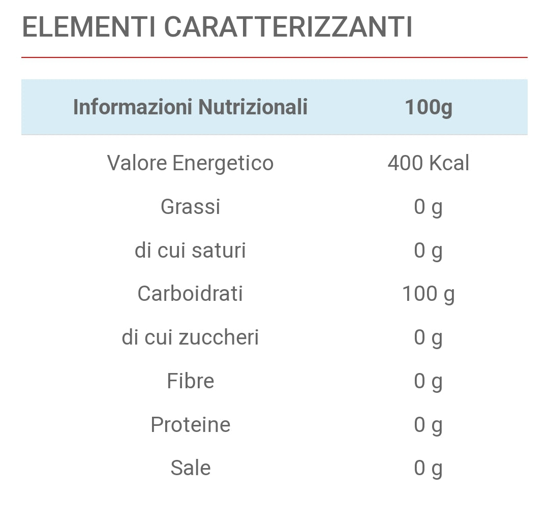 GLYCODEXTRIN (1KG)