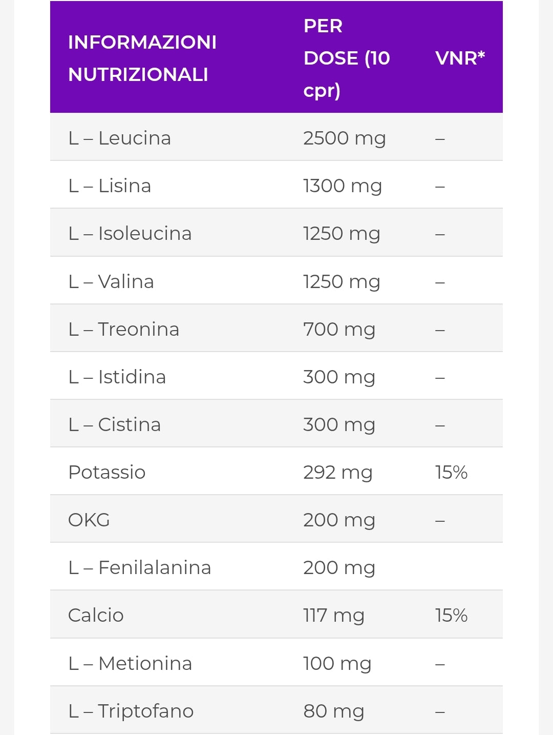 AMINOACIDI ESSENZIALI con zinco vitamine del gruppo B 200cpr