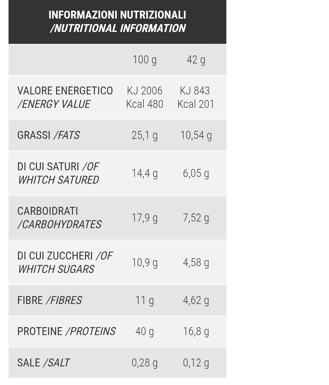 Wafer Keto Friendly ad alto contenuto proteico